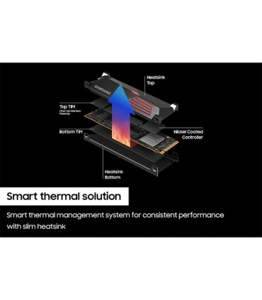 اس اس دی سامسونگ 990PRO Heatsink PCIe 4.0 NVMe ظرفیت 2 ترابایت