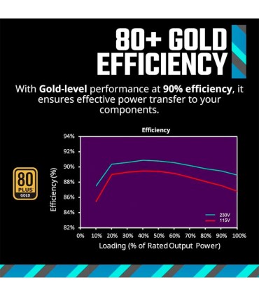 پاور کولر مستر MWE GOLD 750 V2 ATX3.0 (PCIe 5.0)